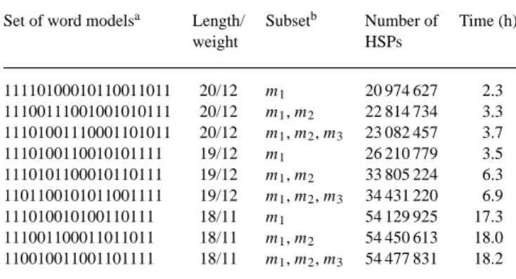 Table 1. Performance of DDS2 for three sets of word models