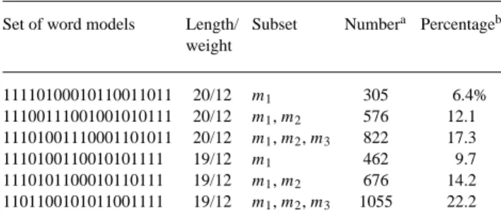 Table 2. The number and percentage of SIM local alignments found by DDS2