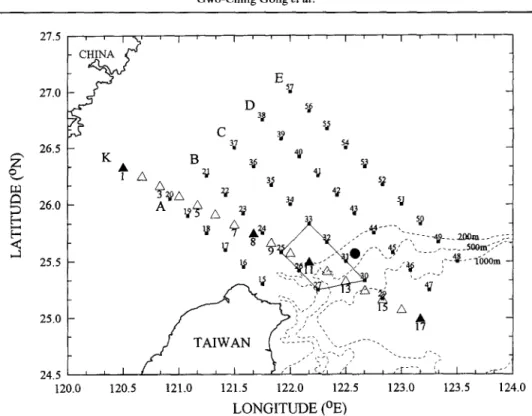 Fig.  1.  Map  of  the  southern  East  China  Sea  showing  sampling  stations.  Mooring  station  (0); 