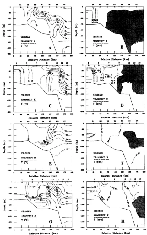 Fig.  2.  Sections  of  temperature  and  salinity  during  cruises  352A-D.  See  also  Table  1 and  Fig