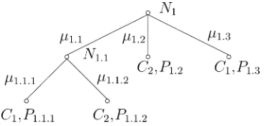 Fig. 3 shows a sample FCT that classi!es instances into two classes C 1 and C 2 .