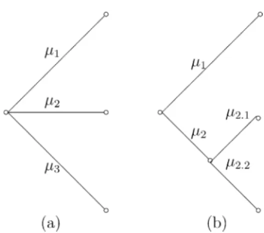 Fig. 4. Decomposition ofa choice from three possibilities.