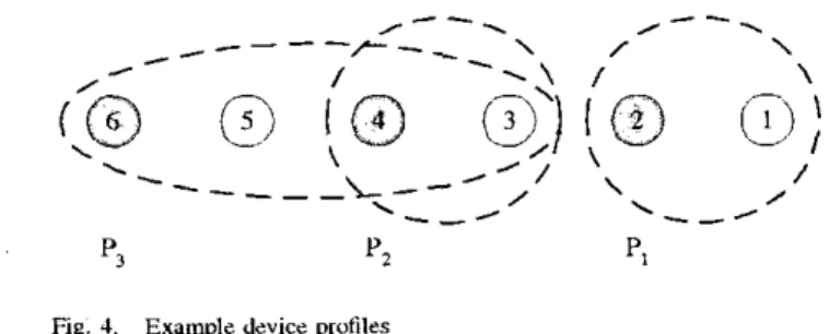 Fig.  4.  Example  device prufilrs 