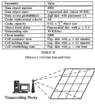 TABLE  11  DEFAULT  SYSTEM  PARAMETERS 