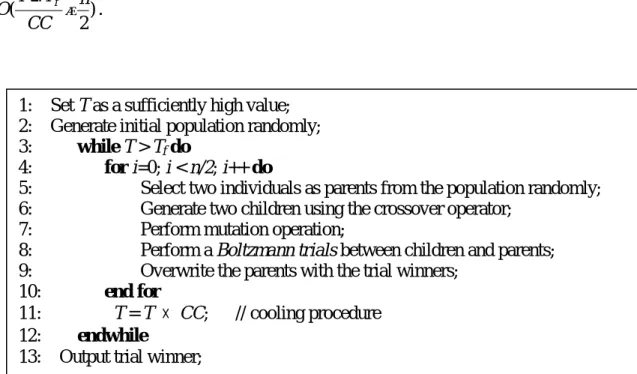Fig. 4. Genetic algorithm based simulated annealing algorithm. 