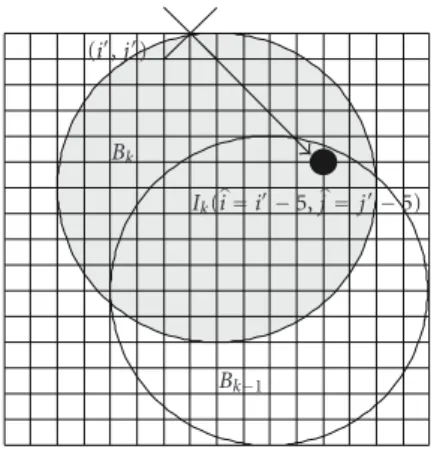 Figure 1: The reference gray levels of moving zone with moving directions to the top left.