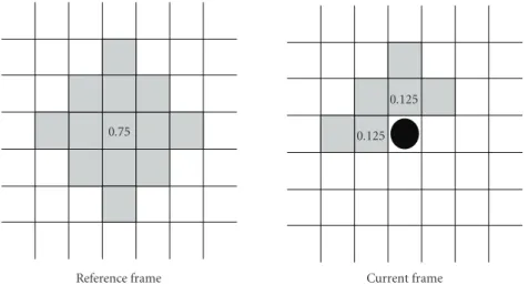 Figure 3: Estimation of initial search point.