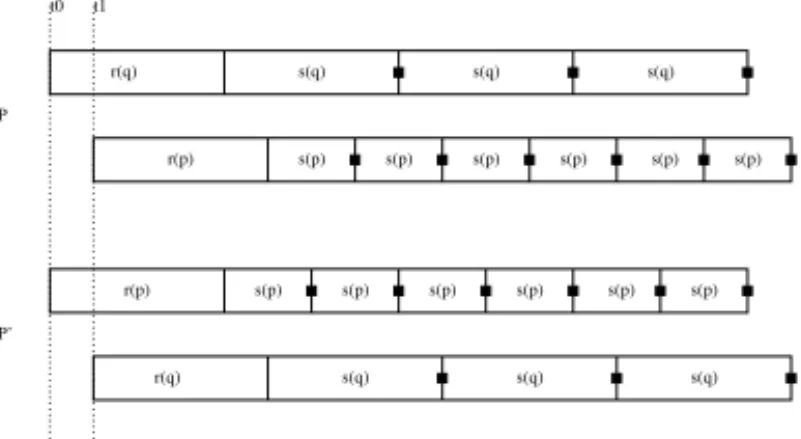 Fig. 4. An illustration that the NS function in P and P  .The black squares indicate where the N S function increases by 1