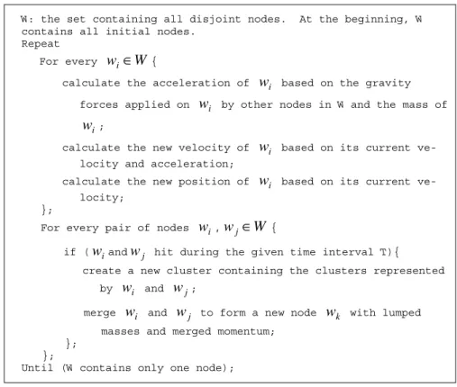Fig. 2. Pseudo-code of the gravity-based data clustering algorithm