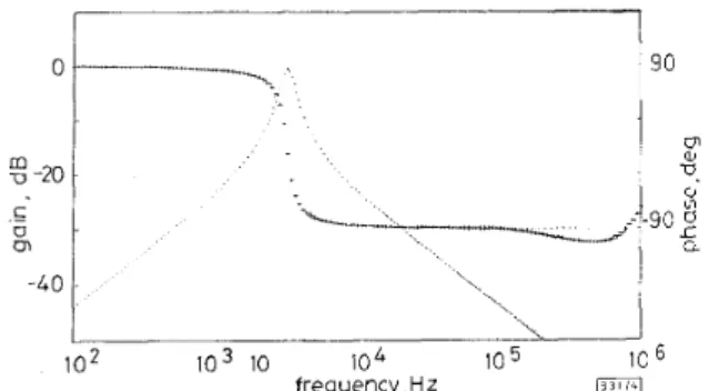 Fig.  4  Comparisons between  theoretical  and  simulated  results  .for  bund-  pass filter  in  Fig