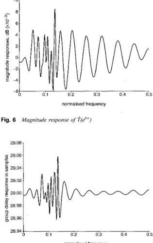 Fig.  4  Magnitude  responses of  designed  analysis,filters 