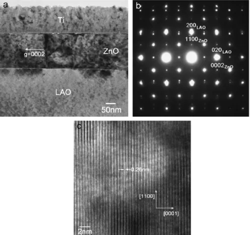 Fig. 3. (a) Cross-sectional bright ﬁeld TEM image, (b) corresponding diffraction patterns, and (c) high-resolution image of the nonpolar ZnO grown on LiAlO 2 substrate at a growing temperature of 650 1C.