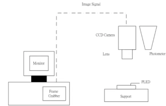 Figure 1 The framework of low-resolution defect inspection  system. 