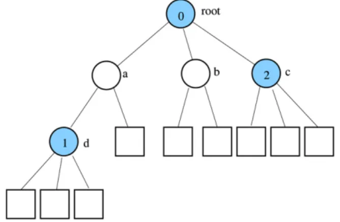 Fig. 14. An example replica set selected by MaxR , which are shaded in this figure.