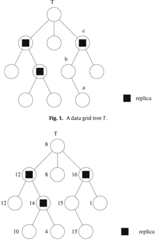 Fig. 1. A data grid tree T .