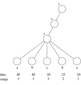 Fig. 8. A data grid tree T .