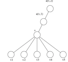 Fig. 11. The computation of contribution function C (v, i ) for i > 0.