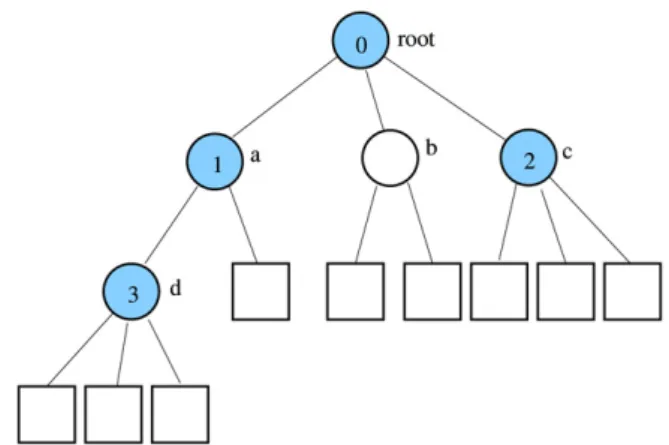 Fig. 13. An example replica set selected by AffinityR , which are shaded in this figure