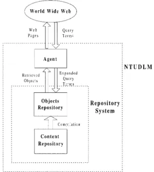 Figure 2 exemplifies the query expansion carried out by the agent. In this example, Zealandia, Tayouan, and Tayovan are ancient names of a place now called An-Ping