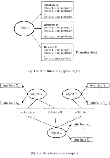 FIG. 6. Object-oriented model in the NTUDLM.