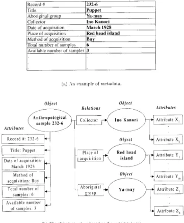 FIG. 7. An example of metadata from NTUDLM. FIG. 8. An example from a history book.