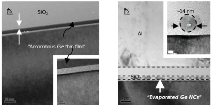 Figure 5  High frequency C-V characteristics of evaporated Ge NCs  embedded in MOS capacitor