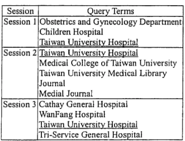 FIG. 1. Examples of contextual information in query sessions.