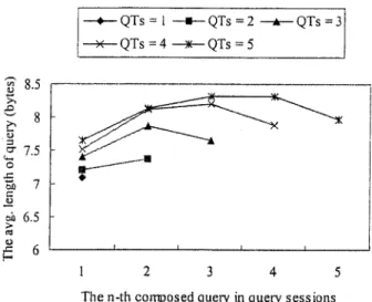 Figure 2 reveals several important characteristics of query sessions. First, the average length of a query term