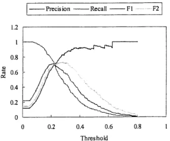 TABLE 4. The obtained recall and precisions for the cases with the highest F 1 -measure and F 2 -measure values.