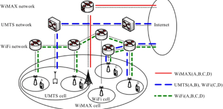 Fig. 1. An example that provides three di&amp;erent multicast trees by selecting di &amp;erent cells and wireless technologies for mobile hosts.