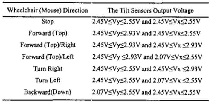 Fig.  I .   The system constmction based  on  M3S. 