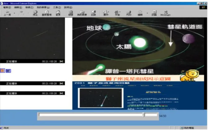 圖  6 Rich-media Presentation 的外觀  我們所提出的系統，是架構在以網頁為基礎(Web-Based)的平台上。如圖  6 為介紹 獅子座流星雨的簡報，其中涵蓋各類型的多媒體，包括影片、聲音、投影片、參考性文 件…等七個媒體內容。此外，一個完整頁面可任意切割為多個視窗框架(Frame)。以下圖 為例，左上角正播放著星空拍攝的影片；其下方的小圖示為參考性文件的連結；接下來 是擔任簡報講說的聲音檔，負責講解流星雨的形成過程；以及優美的背景音樂。而右上 角為說明流星雨成因的投影片；而右下