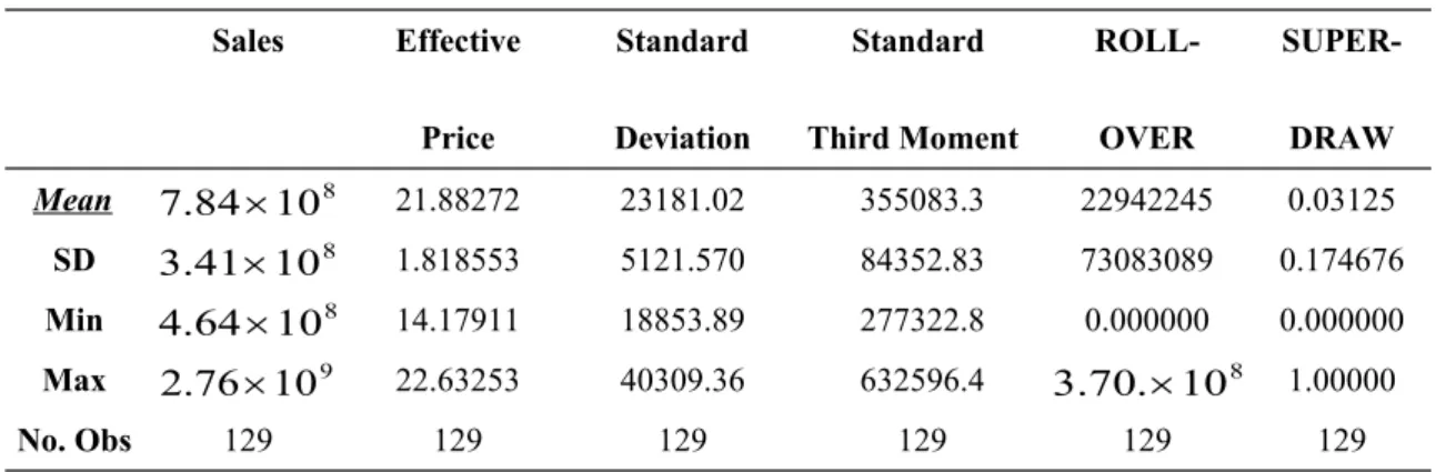 Table 1 Summary Statistic  Sales Effective Price Standard Deviation Standard  Third Moment ROLL-OVER SUPER-DRAW Mean 7 