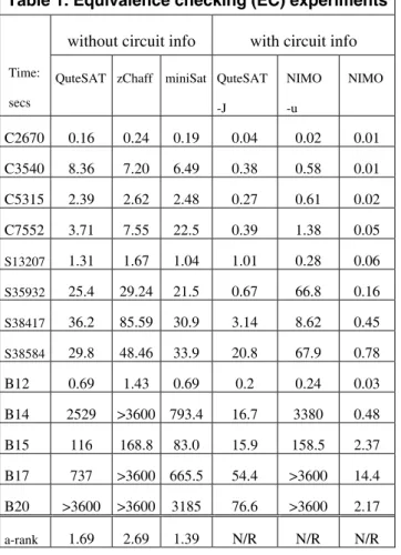 Table 1. Equivalence checking (EC) experiments without circuit info  with circuit info 