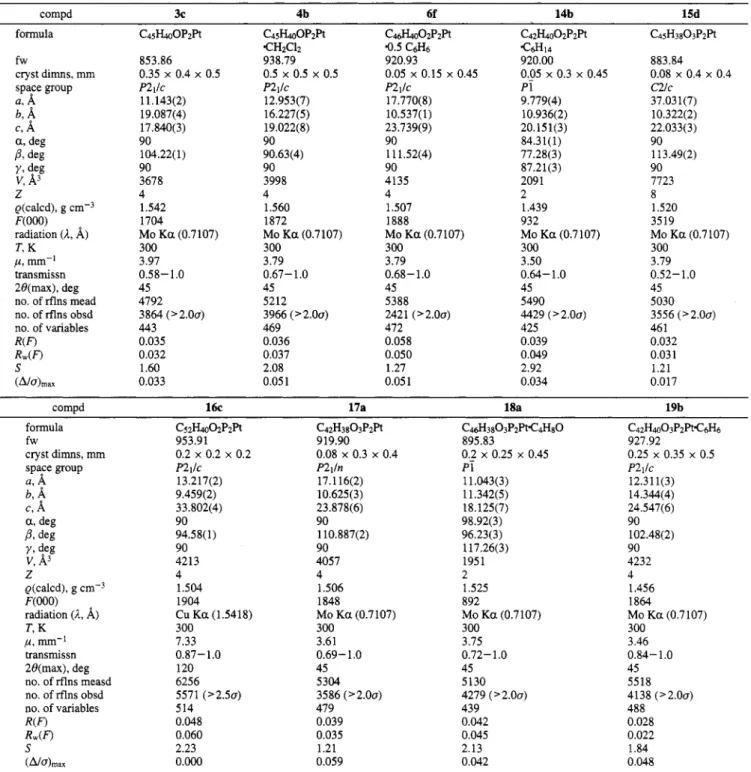 Table 3.  X-ray Crystal Parameters and Data  Collection 