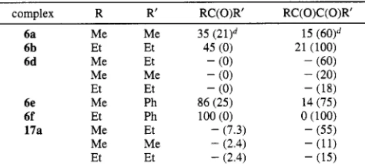 Table  1.  Relative Abundance  of  Organic Product@ from  Thermally Decomposed cis-Pt(COR)(COR')(PPh3)26 and 