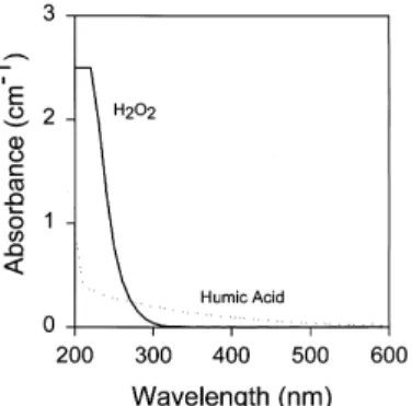 Fig. 4. UV/ H 2 O 2 oxidation of humic acid with various UV sources. [humic acid] 0 =5 mg/l; [H 2 O 2 ] 0 =0.1%; (*) UV/quartz; (Q) UV/Pyrex; (R) sunlight; solid symbol for