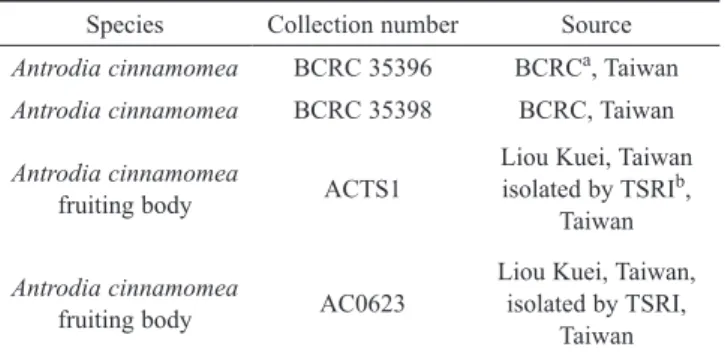 Table 2. Primers used in this study (21) Primer  