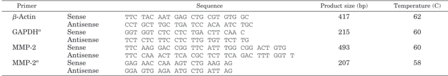 TABLE 2. Human Edg receptor primer sets