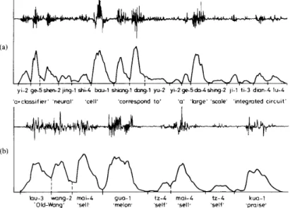 Fig.  14.  Two example  sentences f o r  the  syllable energy  rules. 