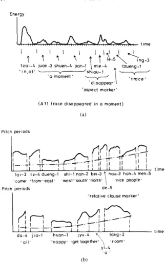 Fig.  7.  Examples  demonstrating  (a)  stressed  syllables  and  ( b )   o v e r a l l   in- 