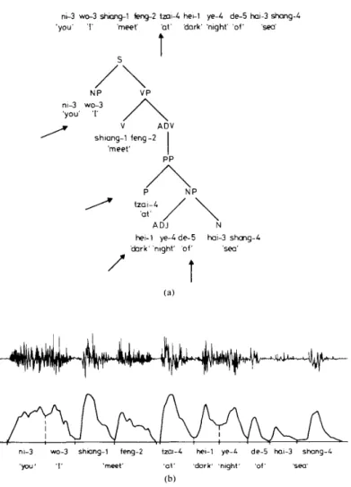 Fig.  12.  Pause  insertion  into  the  syntactic  boundaries  (a)  the  syntactic  structure  of  the  sentence  and  (b) the  sentence  waveform  and  energy  plot