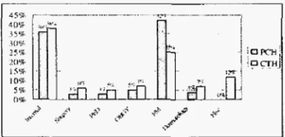 Figure  3:  The IPRS module of  UTCC  Results 