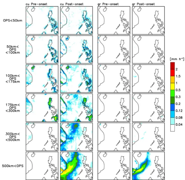 Table 1 shows the moisture budget over the SCS of the  observations and the hindcasts of the two periods