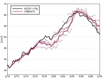 Fig. 11    Time series of average column water vapor over SCS (black  dashed box in Fig. 4a) of the reanalysis (black line) and the hindcasts  (thick maroon line)