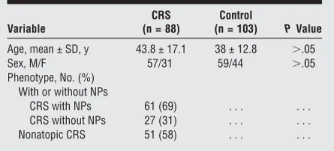 Table 1. Case and Control Demographics, Allergy Results, and Clinical Information