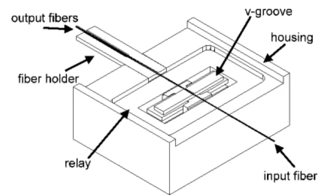 Figure 2. Micro / nano 1 × 2 optical switch.