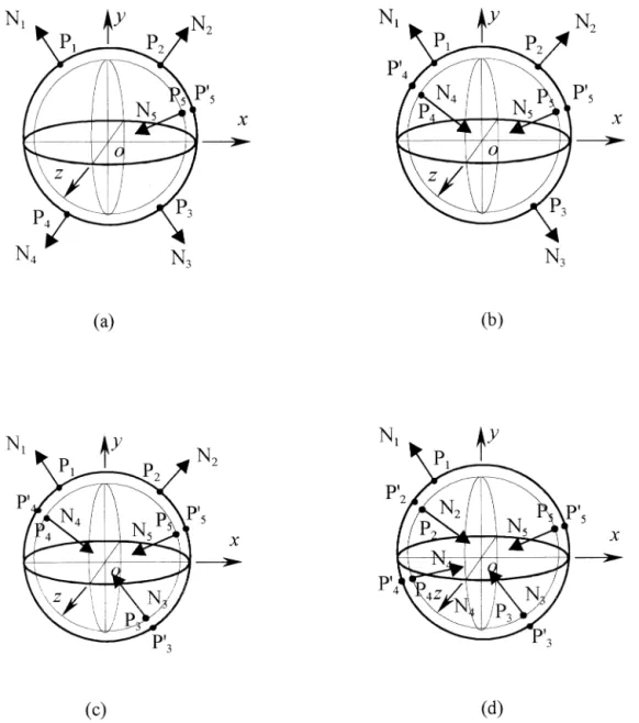 Fig. 2. Free body diagrams of four modes of concentric spherical surfaces: a) Mode M4-1, b) Mode M3-2, c) Mode M2-3, d) Mode M1-4.