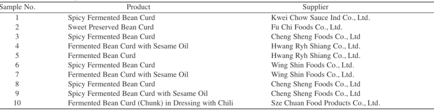 Table 1. Commercial sufu products