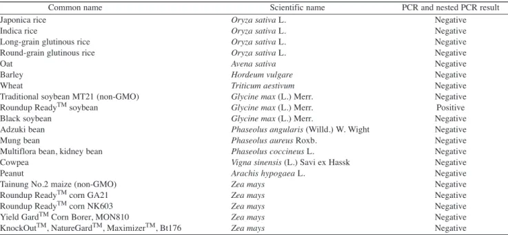 Table 3. Specificity results of PCR and nested PCR
